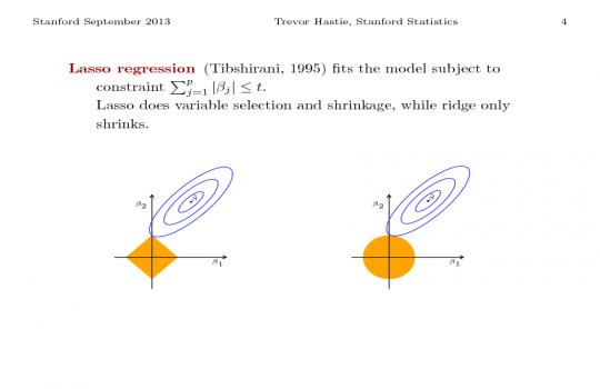 Sparse Linear Models | www.mathtube.org