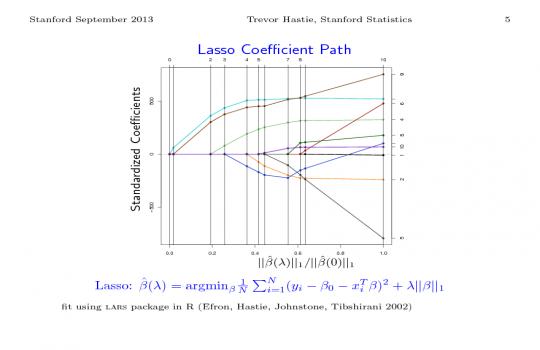 Sparse Linear Models | www.mathtube.org