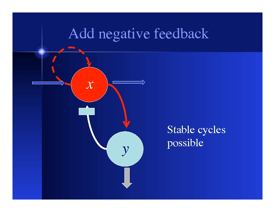 Switches, Oscillators (and the Cell Cycle)