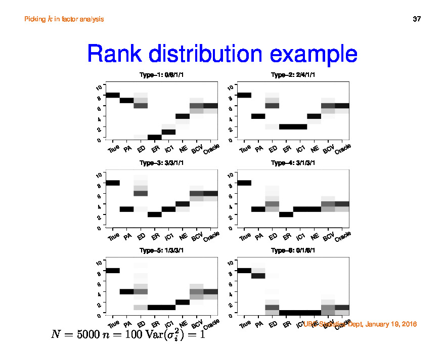 Cross Validation Factor Analysis Cross Validation Factor Analysis