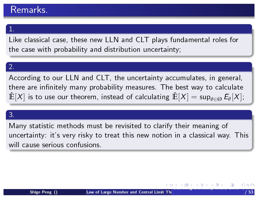 Law of Large Number and Central Limit Theorem under Uncertainty, the ...