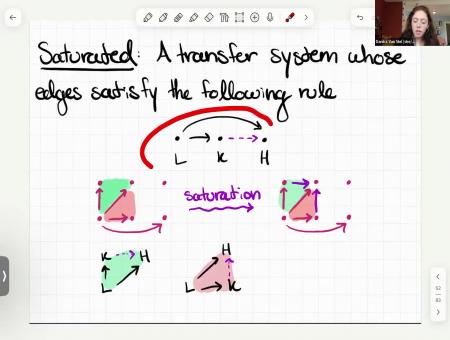 Studying equivariant structures using transfer systems and Rubin functors