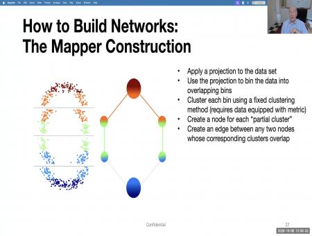 Topological methods for Artificial Intelligence